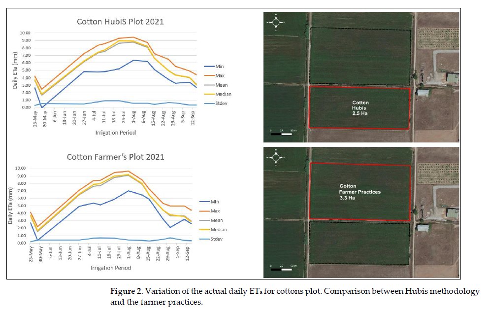 Estimation of Remotely Sensed Actual Evapotranspiration in Water-Limited Mediterranean Agroecosystems for Monitoring Crop (cotton) Water Requirements
tinyurl.com/bs6mmuhw
Actual evapotranspiration values very close to the real values needed for the irrigation
@uth_gr