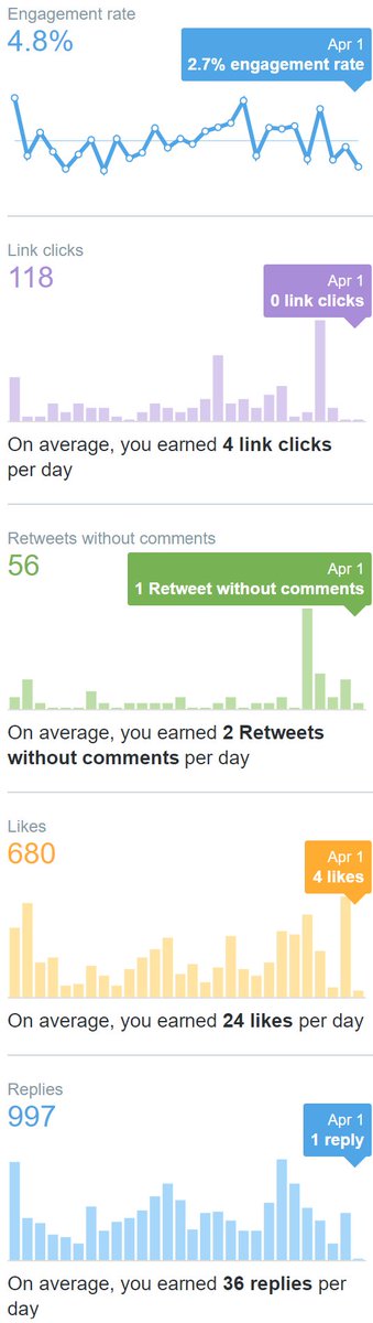 biasedbanti's tweet image. #TwitterEvolution #marchdump 

#Ugadi2023 &amp;amp; #SriRamaNavami2023 
Best of my #Chess 1198 rating