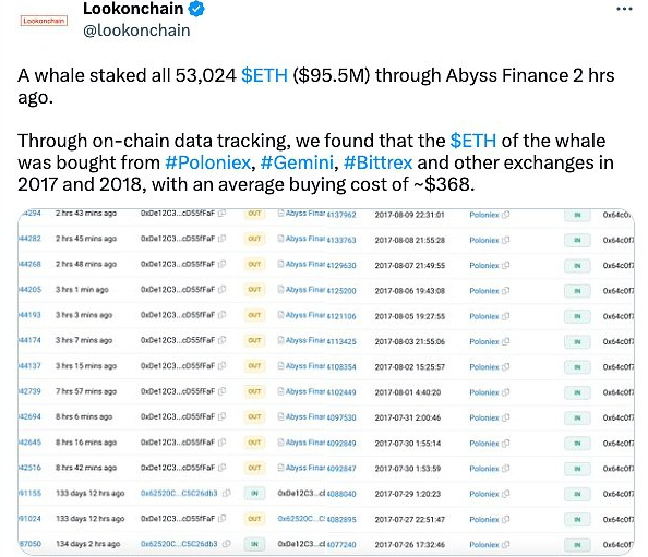 lemonade_0817's tweet photo. A giant whale mortgages 53,024 ETH through Abyss Finance https://t.co/Z5gNi6hW6N