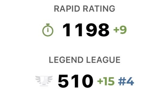 biasedbanti's tweet image. #TwitterEvolution #marchdump 

#Ugadi2023 &amp;amp; #SriRamaNavami2023 
Best of my #Chess 1198 rating