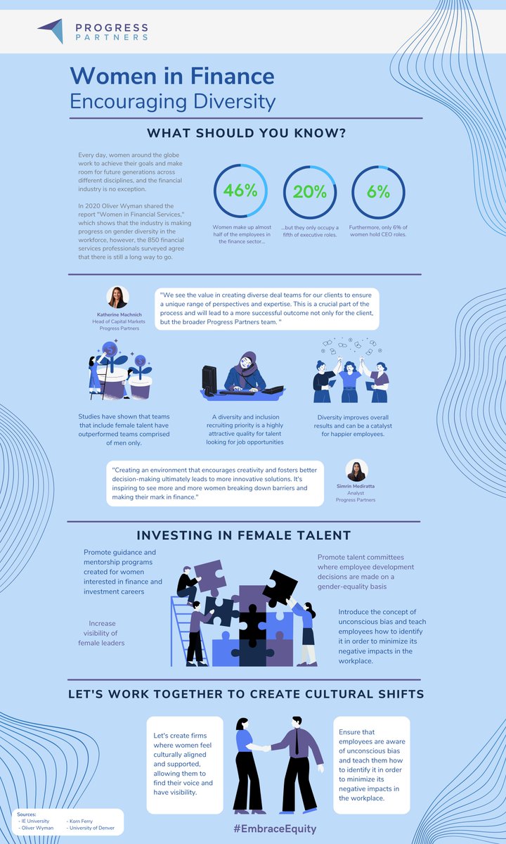 svthompson's tweet photo. As we wrap up Women’s History Month, we’re reminded of the invaluable role women hold in all industries, including ours. We must continue tackling our biases by encouraging gender diversity and equity every day, not only in March. https://t.co/tqCb8y26lz