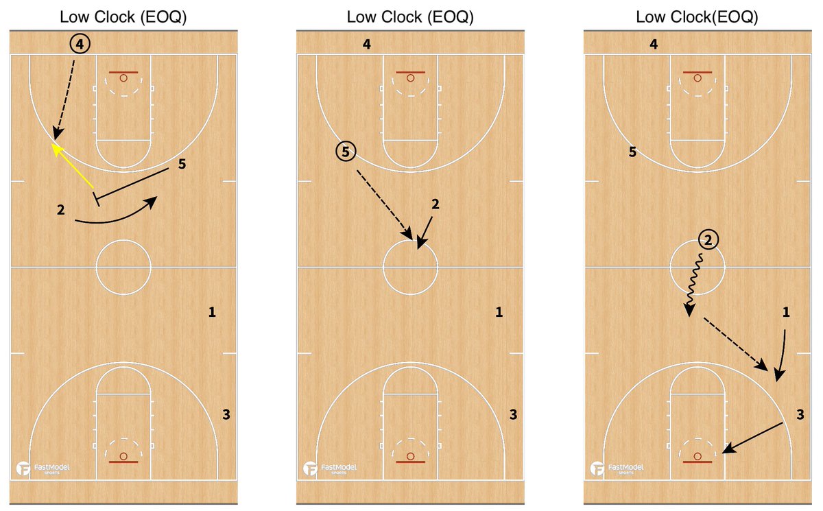 Zasathrill's tweet image. Iowa Hawkeyes WBB-Low Clock Full Court (EOQ) Low Clock: @FastModel #FastModelMadness23 #NCAAW #NCAAWBB
