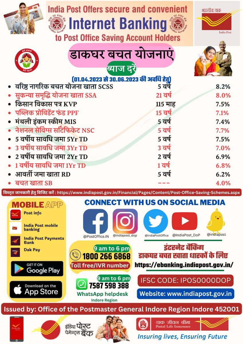 IndoreRegion's tweet photo. 1 अप्रैल 2023 से लघु बचत योजनाओं पर ब्याज दरों में वृद्धि हो चुकी है, आप भी अपने नजदीकी डाकघर में जाकर सुरक्षित निवेश कर अपने भविष्य को आर्थिक रूप से सुदृढ़ बनाए l
#IndiaPostOffice
#devusinh
#AshwiniVaishnaw https://t.co/vwprHzlD4b