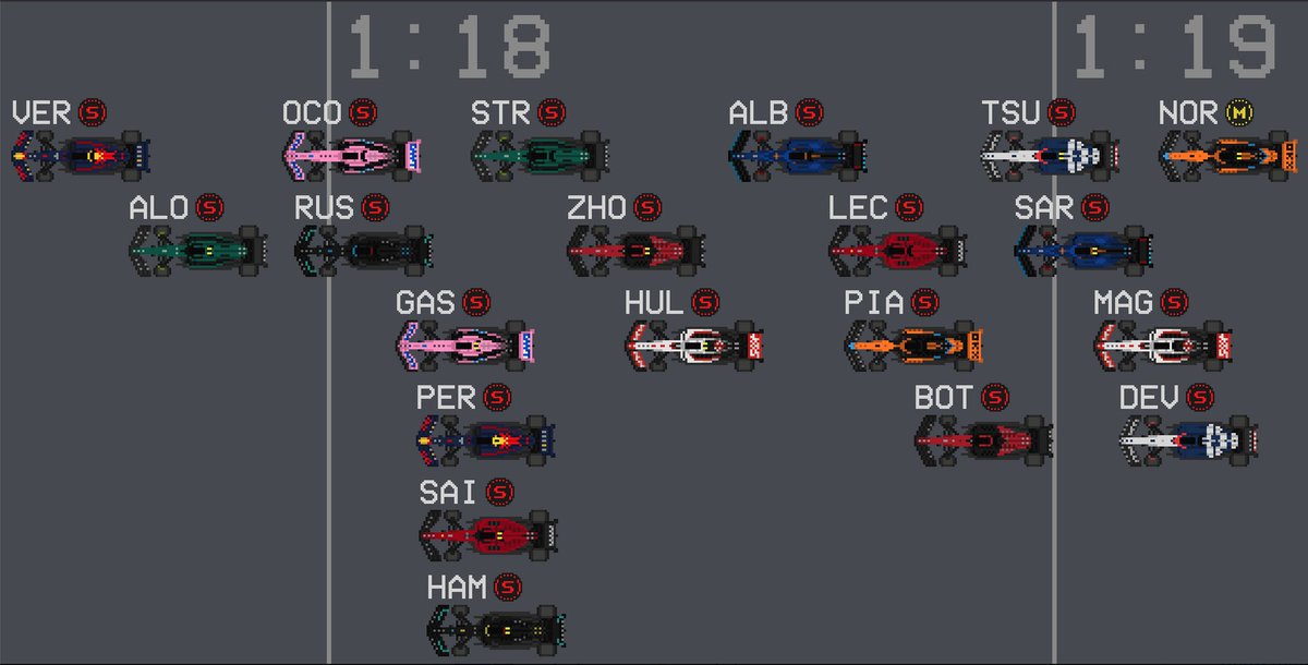 FP3 visualised. Take Max and Alo out and Nor only did 11 laps before trouble and you see how close <a href="/F1/">Formula 1</a> is this year. Join <a href="/damien_reid/">Damien Reid</a>  and <a href="/philbyracing/">Phil Anson</a> at 8am KSA/9am UAE for the <a href="/ausgp/">Vince Bauer</a> Qualifying on #saudisportscompany #ssc2 and streaming on the @ShahidVOD