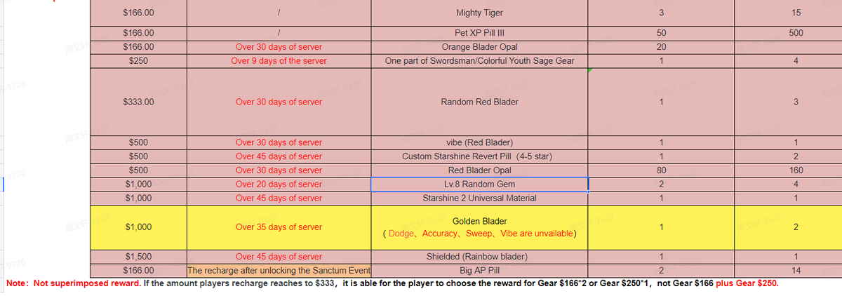 Gods and Demons:Legend tweet media