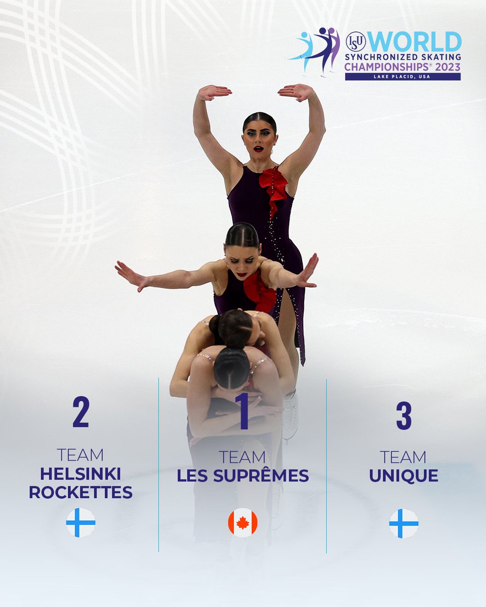 🔢 Results after the Short Program at the ISU World Synchronized Skating Championships 2023 in Lake Placid, 🇺🇸 

1️⃣  Les Supremes
2️⃣  Helsinki Rockettes
3️⃣  Team Unique

#SynchroSkating #WorldSynchro