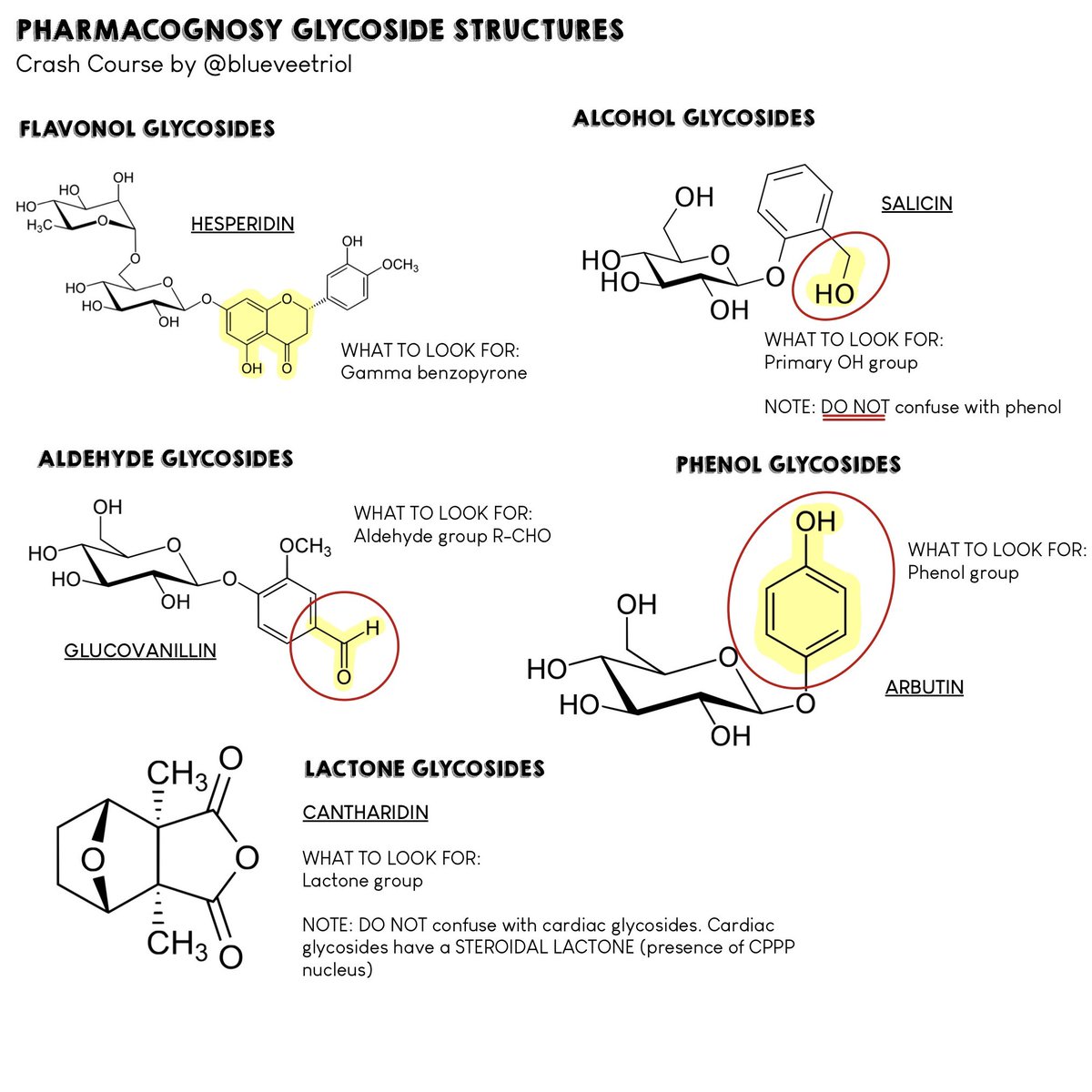 blueveetriol's tweet photo. 🌱 VRC Glycoside Structures Crash Course HAHAHAHAHAA eme eme lang https://t.co/jThzJGURpk
