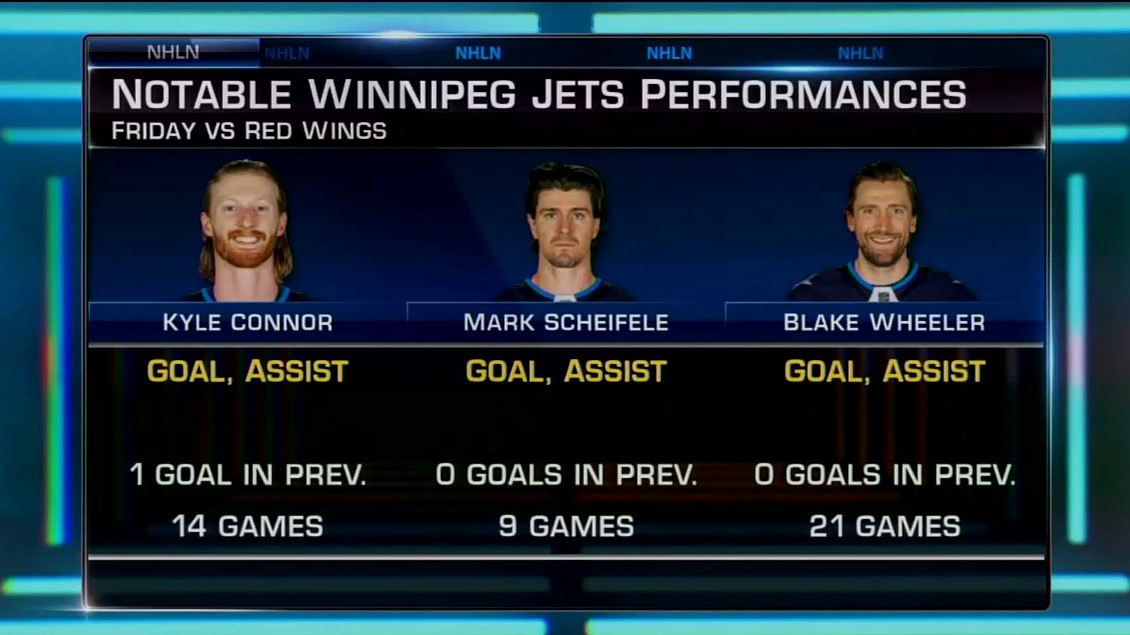 The @NHLJets' stars stepped up tonight 😤 #GoJetsGo