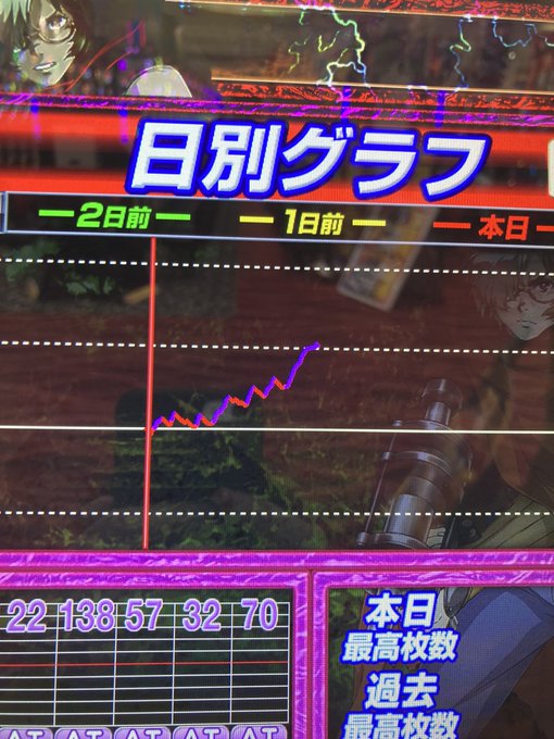 ここまで超順調にきてたのに燃えてしまった…しかもショボ連🥲🥲🥲🥲こっからカバネリうちが忌み嫌うクソモード美馬短縮はいりま