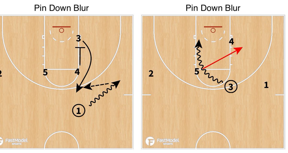 Zasathrill's tweet image. South Carolina Gamecocks WBB- Pin Down Blur: @FastModel #FastModelMadness23 #NCAAW #NCAAWBB