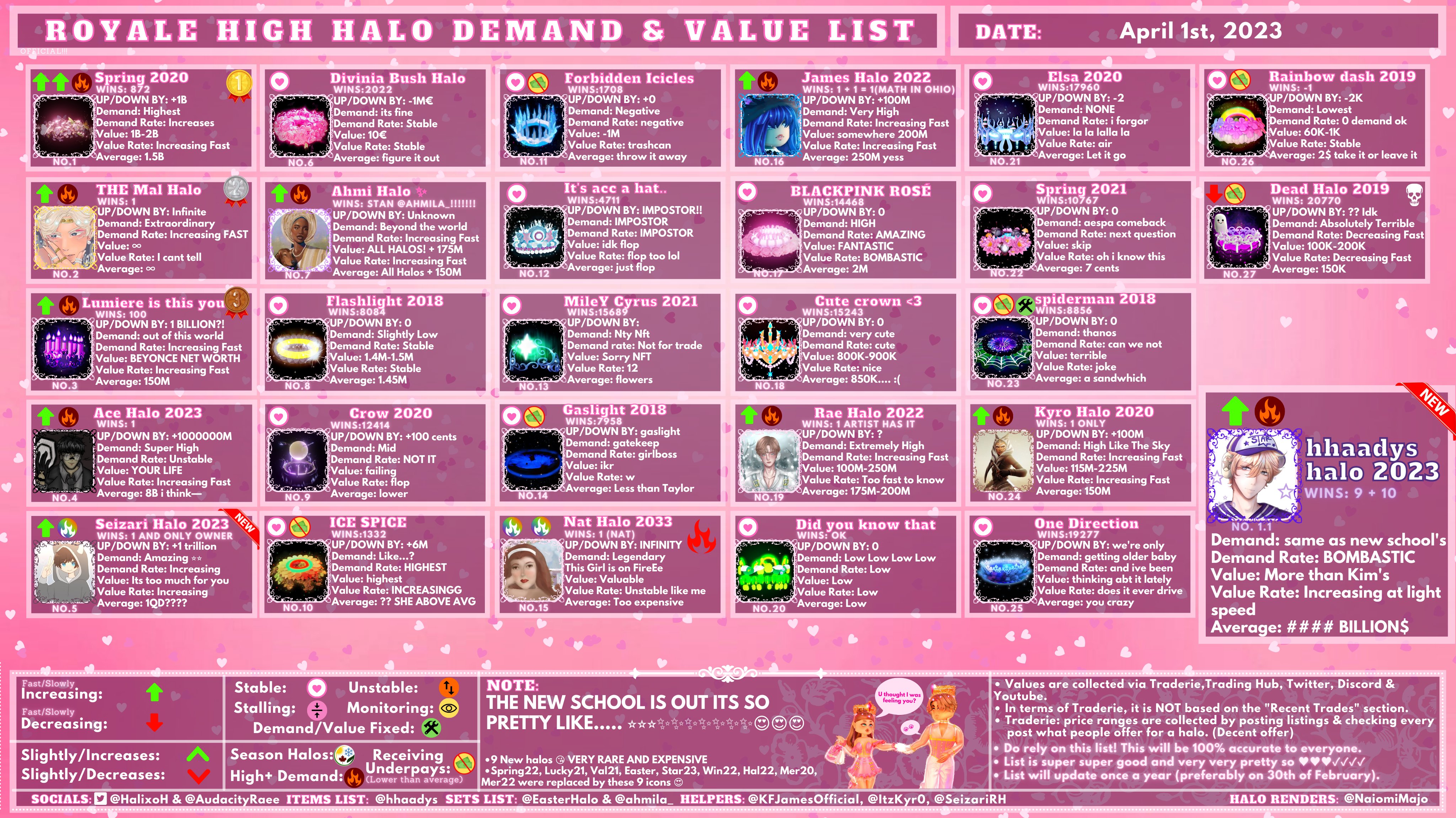 updated rh high tier halo value list! #rh #royalehigh #valhalo #valhal