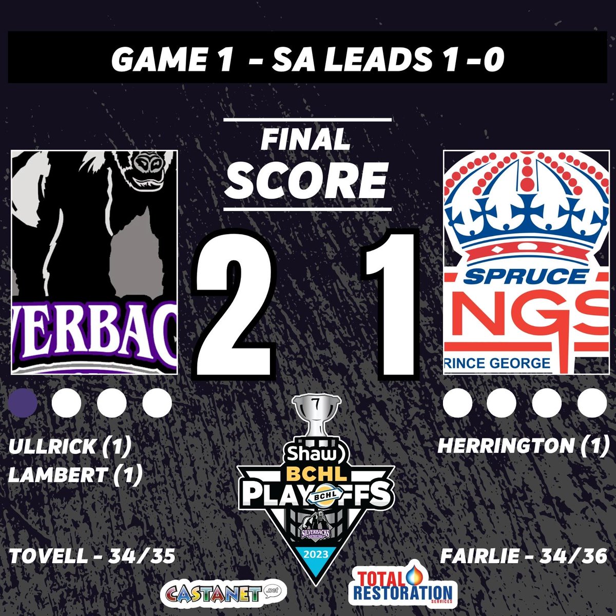 SILVERBACKS WIN 🦍

A big third period goal from Isaac Lambert catapults the 'Backs to a 2-1 victory in game one!

Matthew Tovell stopped 34 saves on route to the Silverbacks victory.