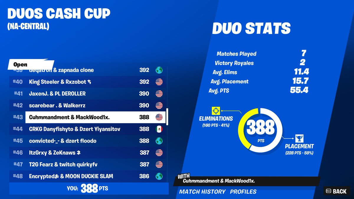 MackWood1x's tweet image. Frosty in finals @TSM_Commandment 
Hour and 15 minute late start this kids not real