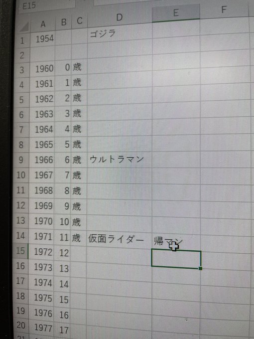 シン・ゴジラシン・ウルトラマンシン・仮面ライダーのテイストの違いは、要はこういうことなのでは。庵野秀明少年がその原典を体