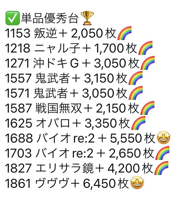 ✴️3/31(金)結果📌パラッツォ三郷中央🌈🌈🌈🌈🌈🌈🌈🌈🌈🌈📌ガチアン🦒～サミーの日～✅サミー系🦒1055 けもフレ＋