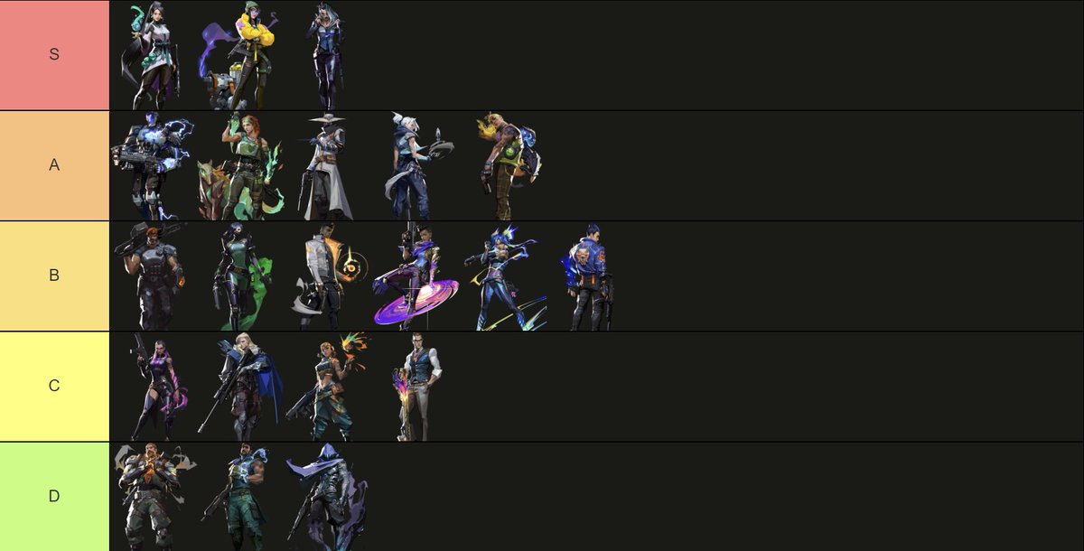 TwoBotsOneGame's tweet image. We took the time to tell you which Ultimates in @PlayVALORANT were the best, and which you shouldn't bank on. Share your thoughts down below on our tier list of the best Ults in the game.