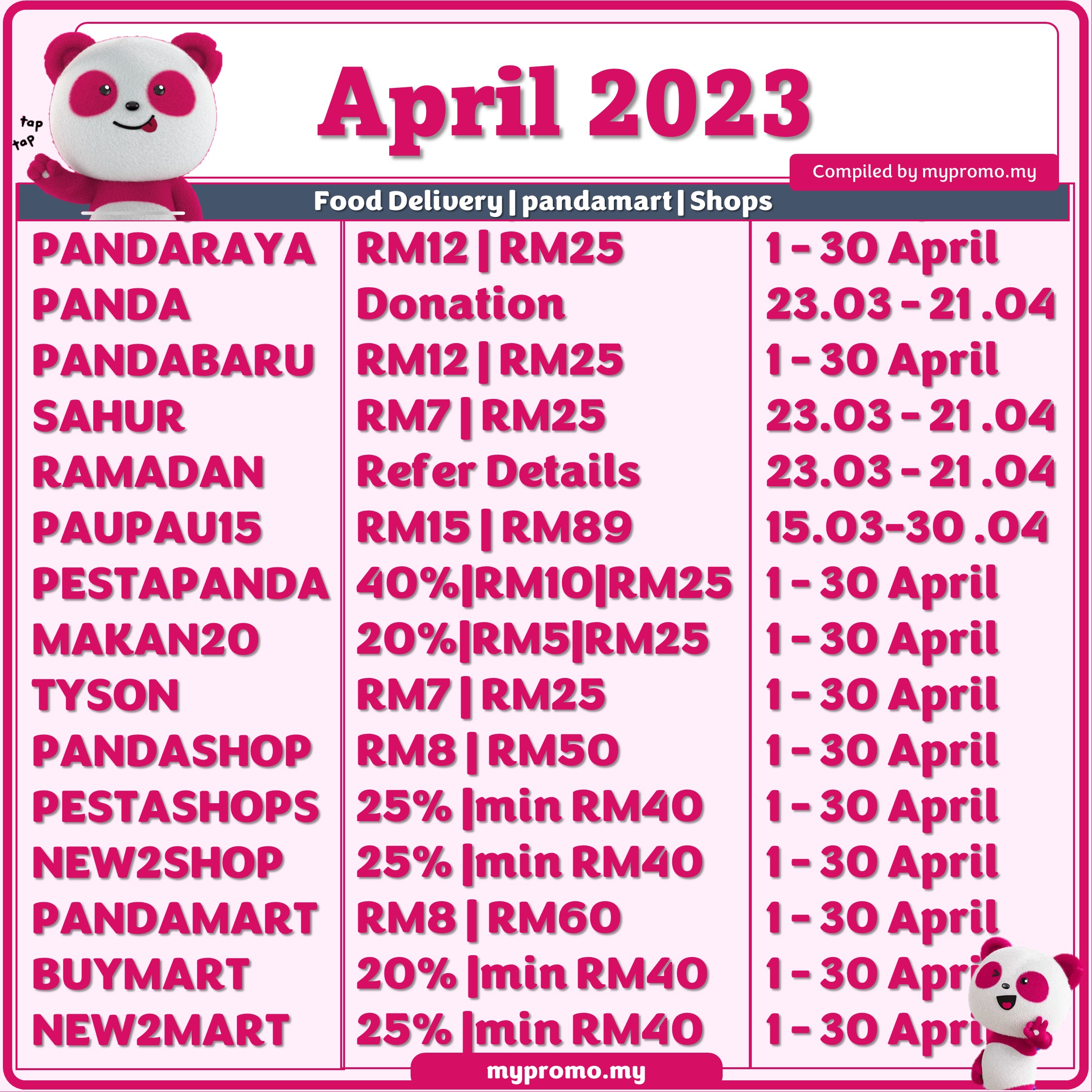 foodpanda List of Promo/Voucher Codes for April 2023 mypromo.my