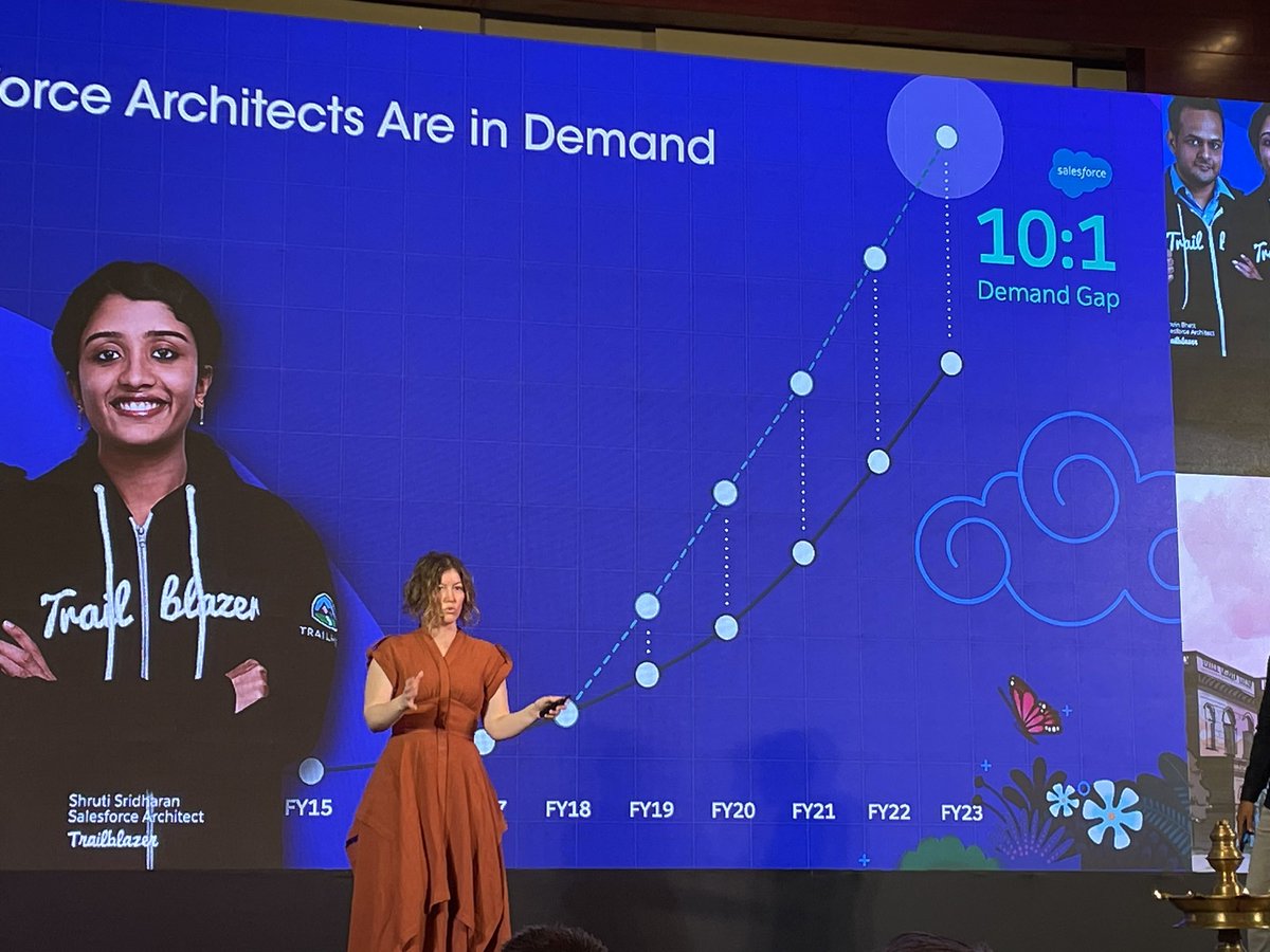 Future of architecture and demand in #salesforce ecosystem

#sfarchitectsummit #sfs23 #architecture #pune #salesforcecommunity #salesforcedevelopers @SfdcKiran @SFArchSummit @SalesforceArchs @SalesforceDevs @SFDCTPTY