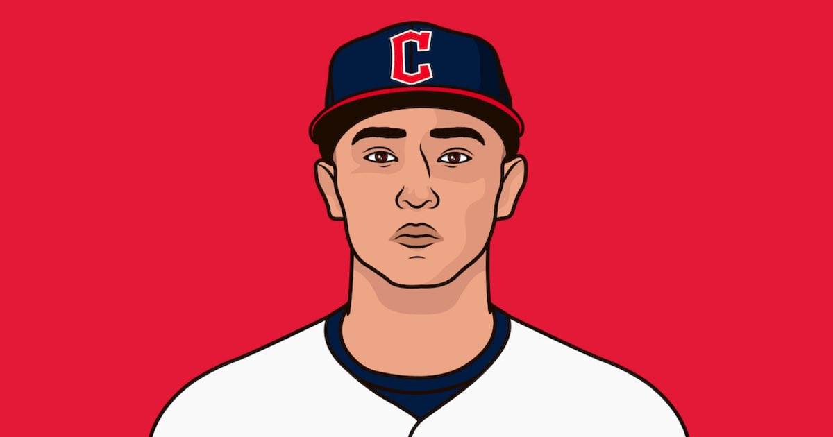 Steven Kwan has five RBIs so far tonight. 

The last Cleveland player with a 5-RBI night within the first two games of a single season was Larry Doby on April 16, 1953. 

<a href="/MandyBell02/">Mandy Bell</a>