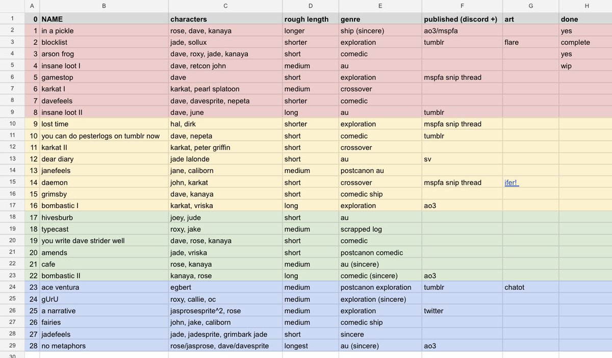 EtchJetty's tweet photo. MIGHT AS WELL....

I'm doing a Zine for #zinestuck!!! It's gonna be a collection of several dozen (a total of 28) previously unpublished Homestuck snippets. See examples below!! All are written already.

LOOKING FOR ARTISTS!!! (Dm or reply if interested) #homestuck  #HOM3STUCK https://t.co/hSkdKx1pfR