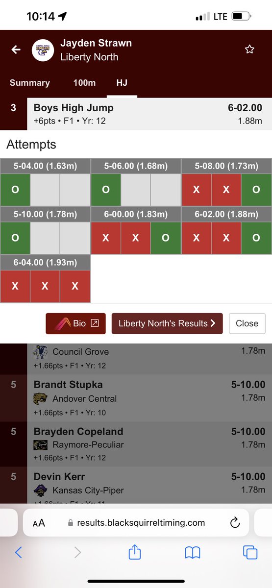 LNHS Track & Field tweet media