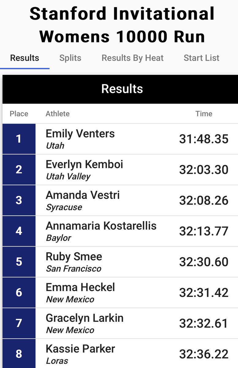 New NATIONAL RECORD!!! <a href="/Kassieparker199/">Kassie Parker</a> shatters her school and national record clocking in at 32:36.22!!! A 27 second PR #GoDuhawks