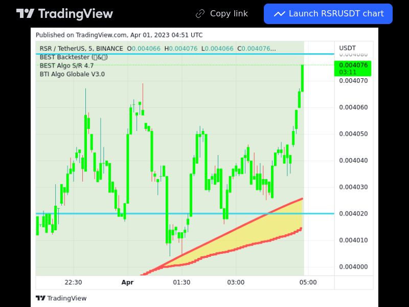 TradingView trade RSR 5 minutes
