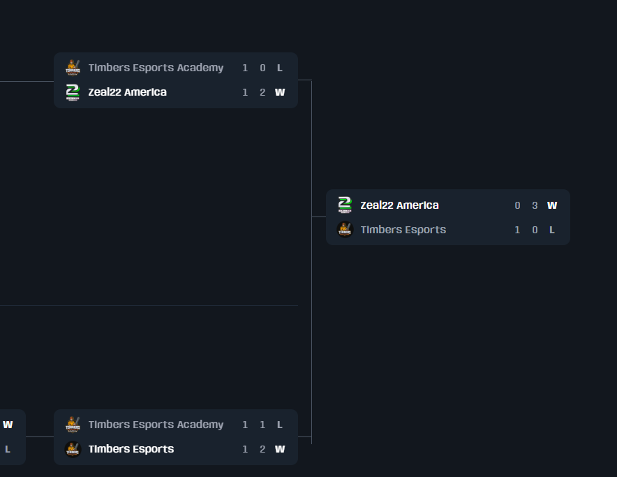 ut_goat's tweet photo. ¡Online Qualifiers Semana 3 #FIFAeClub!
Región #CentralAmericaCaribe 🌎
Felicidades @arielmc92 y @henryfifax 🎉
#FUT @FIFAe #FIFAeClub #FIFA23 @Zeal22es https://t.co/zQe3EzIkzg