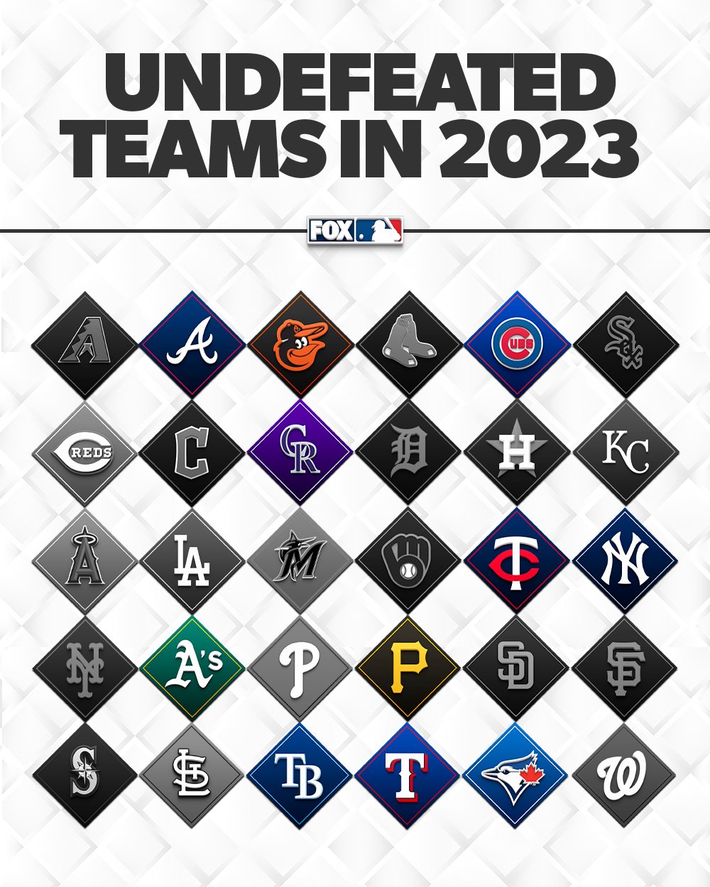 Top với hơn 75 alphabetical list of MLB teams không thể bỏ qua  trieuson5