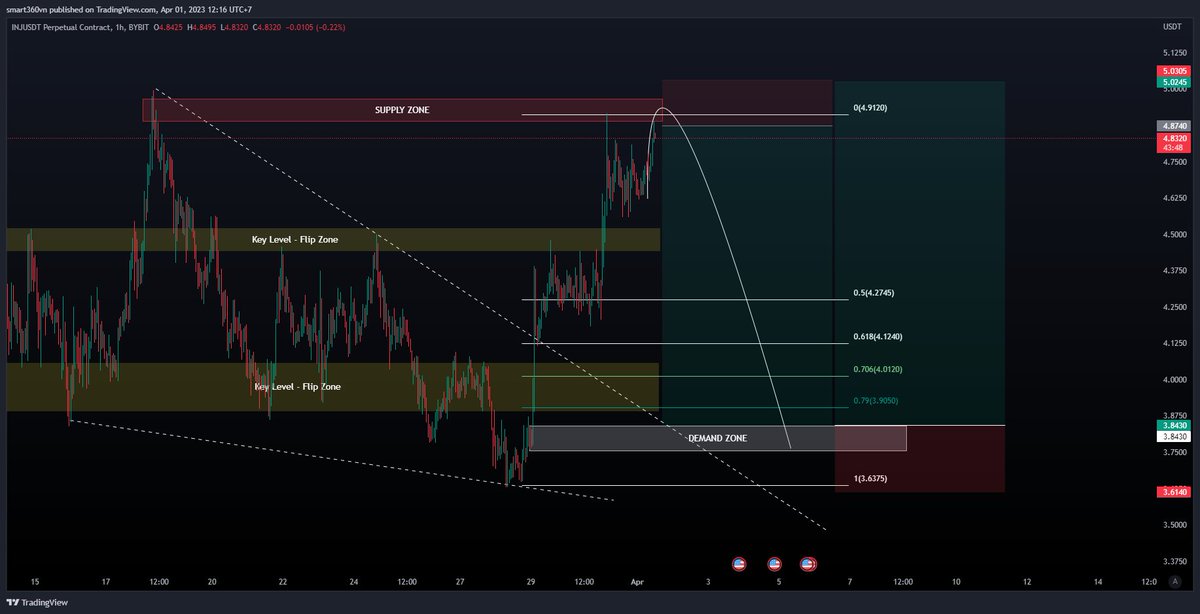 Học Trade Cùng Bạn | Crypto - Forex - Gold tweet media