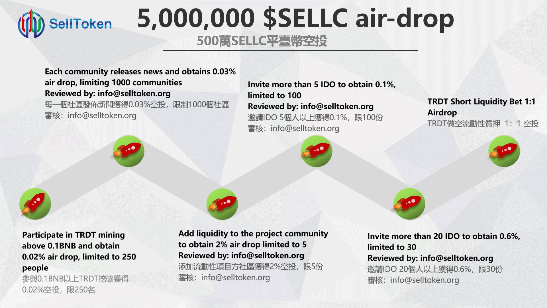 SellToken