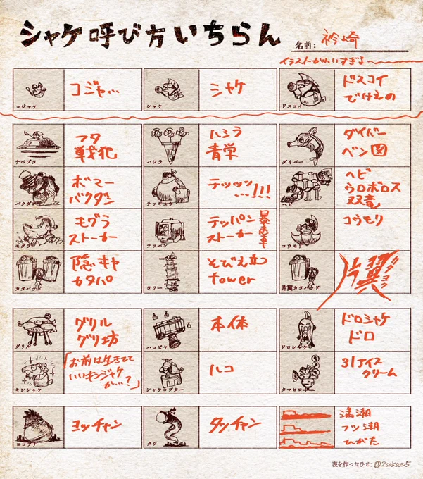 #シャケ呼び方いちらん 
表お借りしました…!シャケどものイラストが可愛い…!!!!!!!!!!!!!!!! 