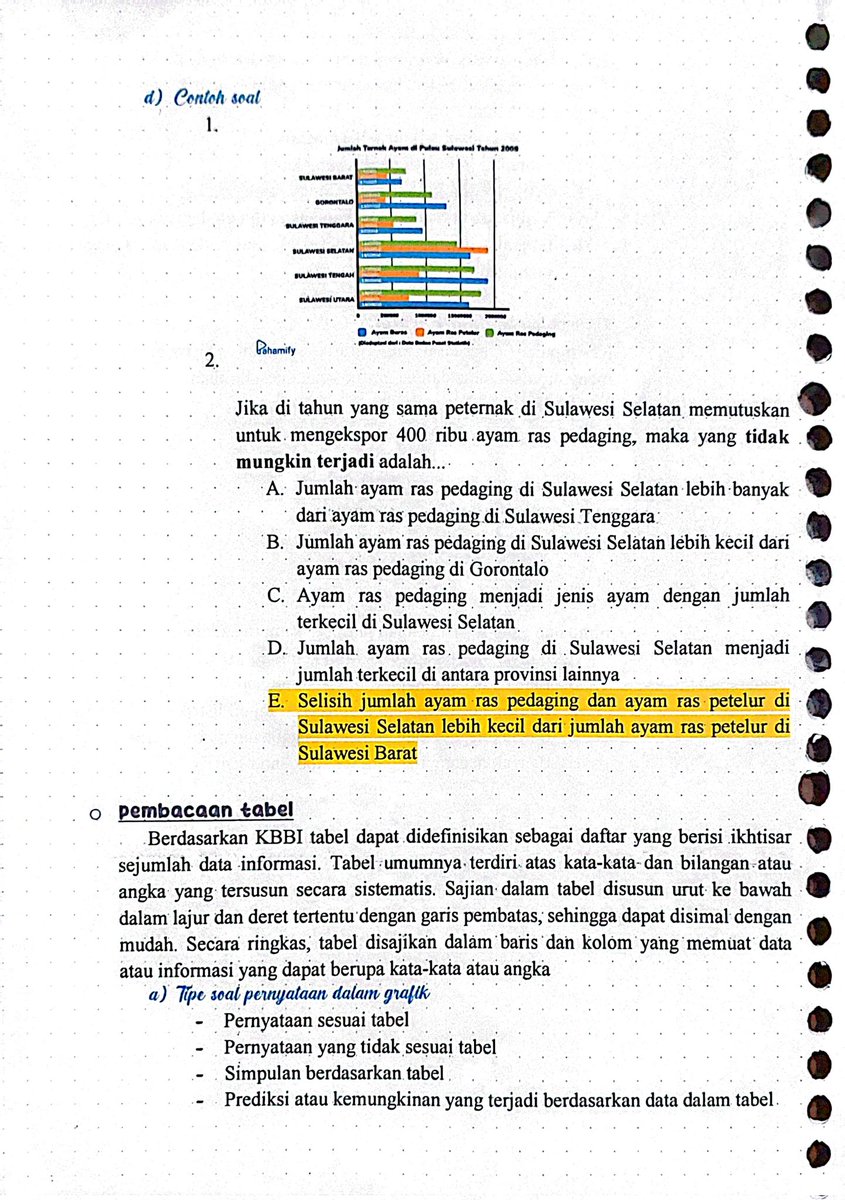 – pembacaan grafik/tabel
materi snbt – penalaran umum
Sumber : pahamify #catatandhill

drive.google.com/file/d/17jKjdx…