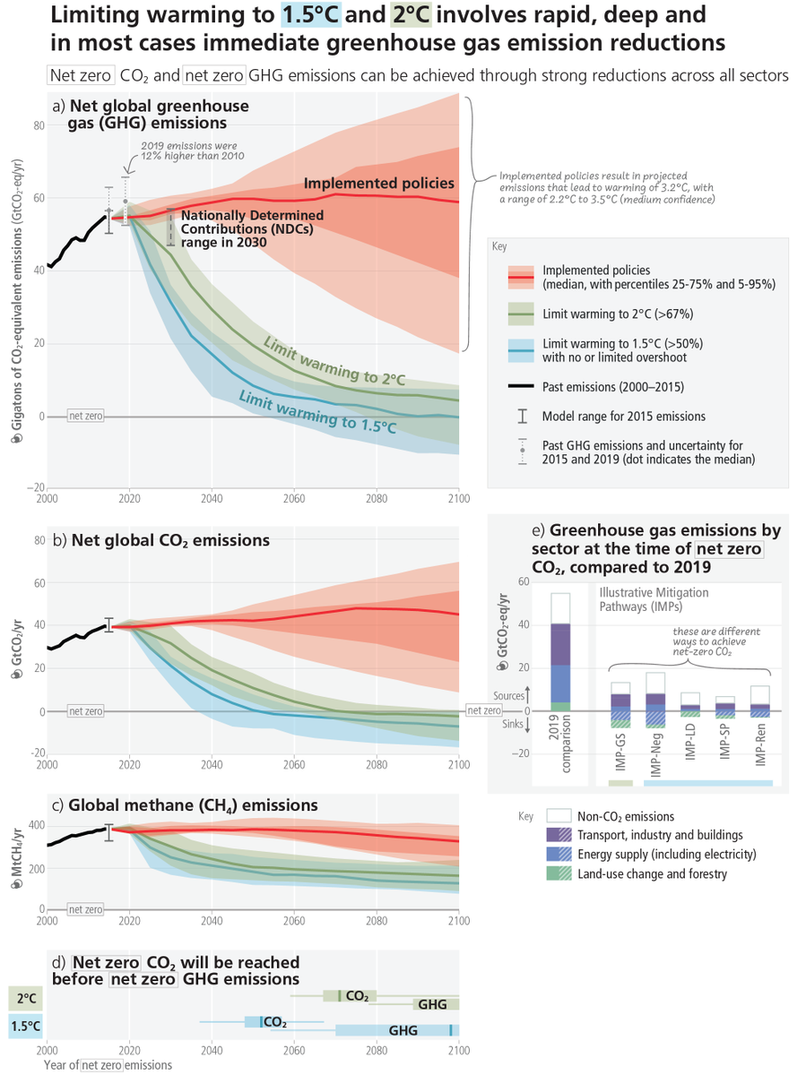 S4FTwente's tweet photo. U-Today @UTodayNL @UTwente: 
“Concerned UT scientists hold read–aloud marathon IPCC report”: https://t.co/T9iGYBLGMs
#IPCC summary report https://t.co/JNqYxeltBQ