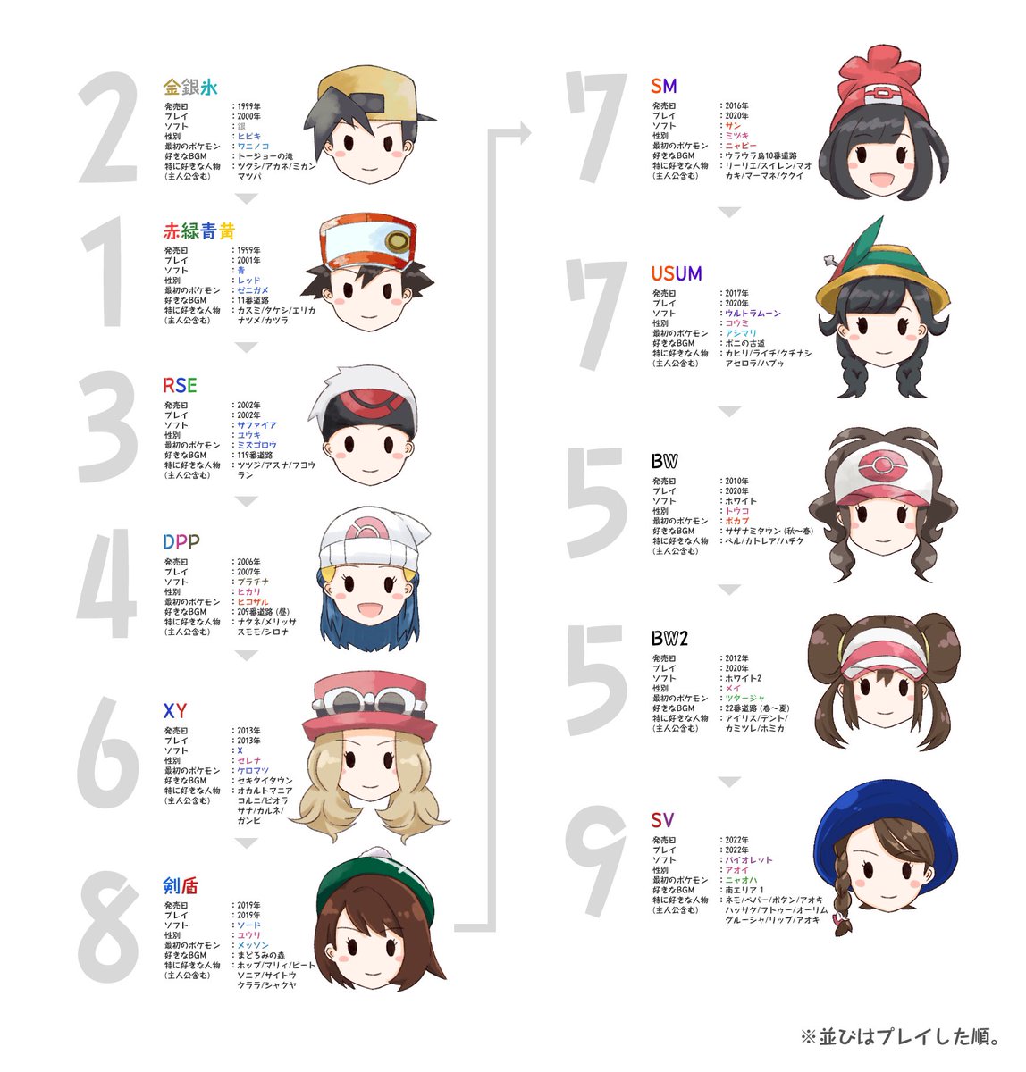 翡翠🧁ポケモン垢 tweet media