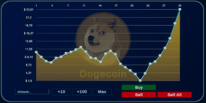 April's Fool Day is no joke when it comes to #Dogecoin! 🚀🐕 HODL on tight and let's see where this ride takes us! #AprilFoolsDay 

Add Coin Trader Simulator to wishlist!

#screenshotsaturday
#indiedev 
#gaming