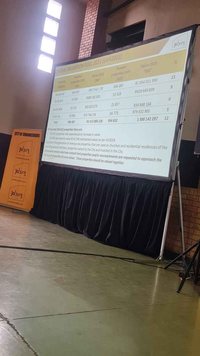 Vicky (@mrsshuping) on Twitter photo #JoburgIDP2023 The honorable Executive Mayor of the <a href="/CityofJoburgZA/">City of Joburg</a> presenting to a very attentive community in Region G Finetown hall 👏 <a href="/Loyiso_Masuku/">Loyiso Lugayeni-Masuku</a> <a href="/crumregionc/">CRUM Region C</a> @AbigailNdlovu16 <a href="/Irenemafune/">Irene A Mafune</a> <a href="/TheJoburgMayor/">#JoburgMayor</a> #JoburgIDP2023 The honorable Executive Mayor of the <a href="/CityofJoburgZA/">City of Joburg</a> presenting to a very attentive community in Region G Finetown hall 👏 <a href="/Loyiso_Masuku/">Loyiso Lugayeni-Masuku</a> <a href="/crumregionc/">CRUM Region C</a> @AbigailNdlovu16 <a href="/Irenemafune/">Irene A Mafune</a> <a href="/TheJoburgMayor/">#JoburgMayor</a>