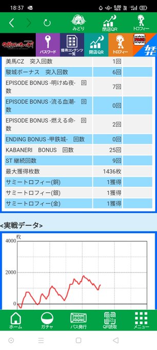 もう無理だ。甲鉄城のカバネリは向いてないCZ確率1/300くらいw#設定4#ヤメ時と判断 