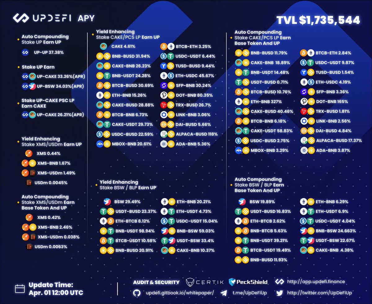 A fresh start of new month!

Are you excited for April?

#UpDeFi #DeFi