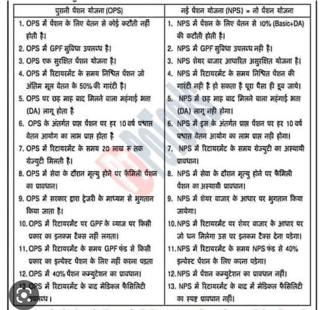 GomastaArchana's tweet photo. NPS की समीक्षा नहीं, OPS की बहाली चाहिए।
#1april_blackday
#voteforOPS 
#NPS_QUIT_INDIA 
#NPSनिजीकरणभारतछोड़ो 
#RestoreOldPension 
#पुरानी_पेंशन_बहाल_करो 
@NmopsInd 
@vijaykbandhu 
@PMOIndia 
@Aamitabh2 https://t.co/khryuz9fbu