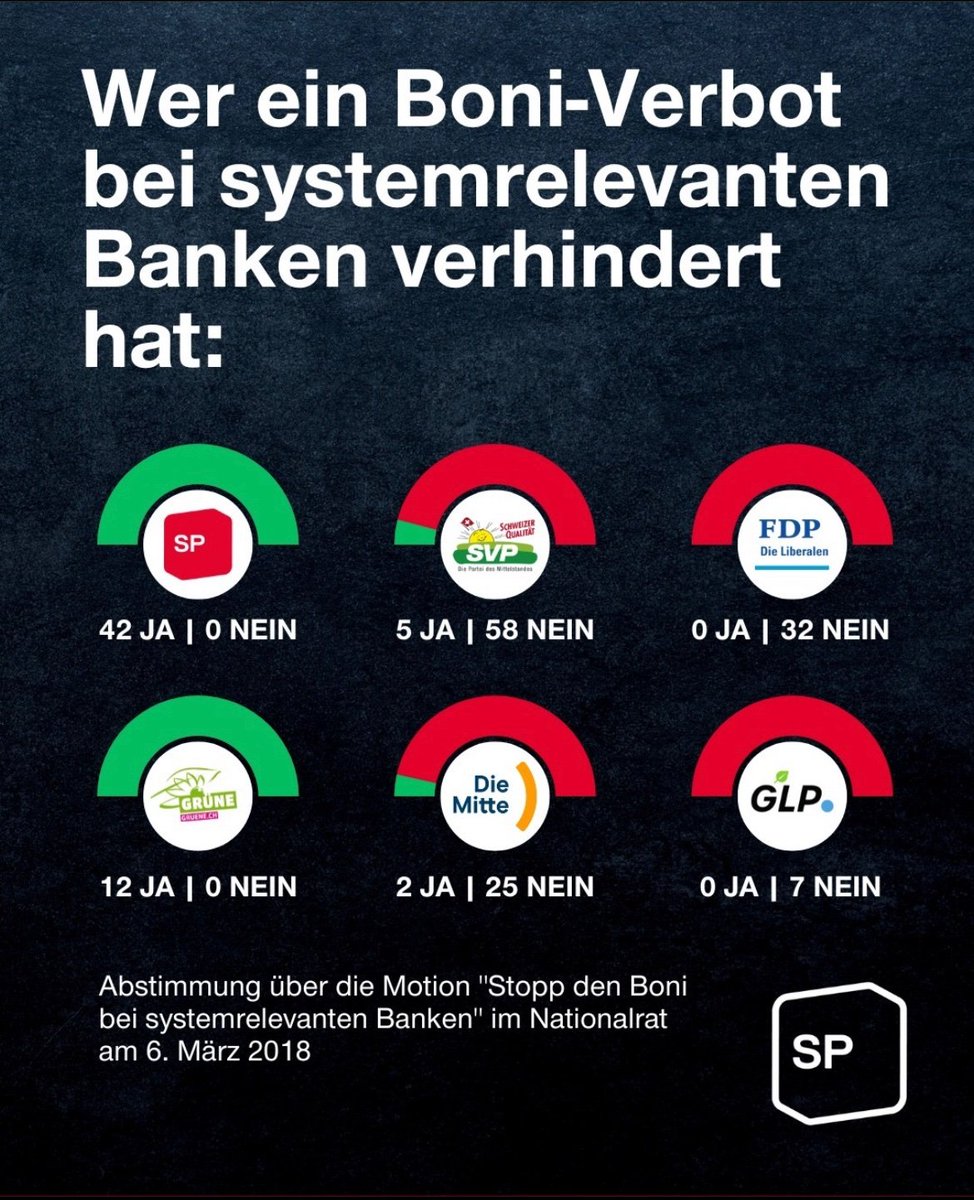 VeroniquePolito's tweet photo. @SandroBrotz @grunliberale @Juerg_Grossen Wer hat genau "zulange zugeschaut"? https://t.co/k54DQ7W1MZ