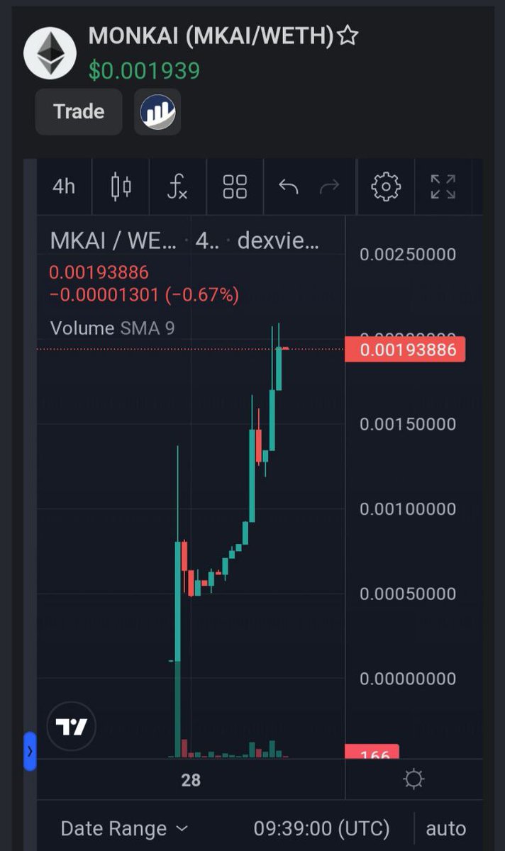MonkAi_Token's tweet image. $MKAI ser #MOKAI
