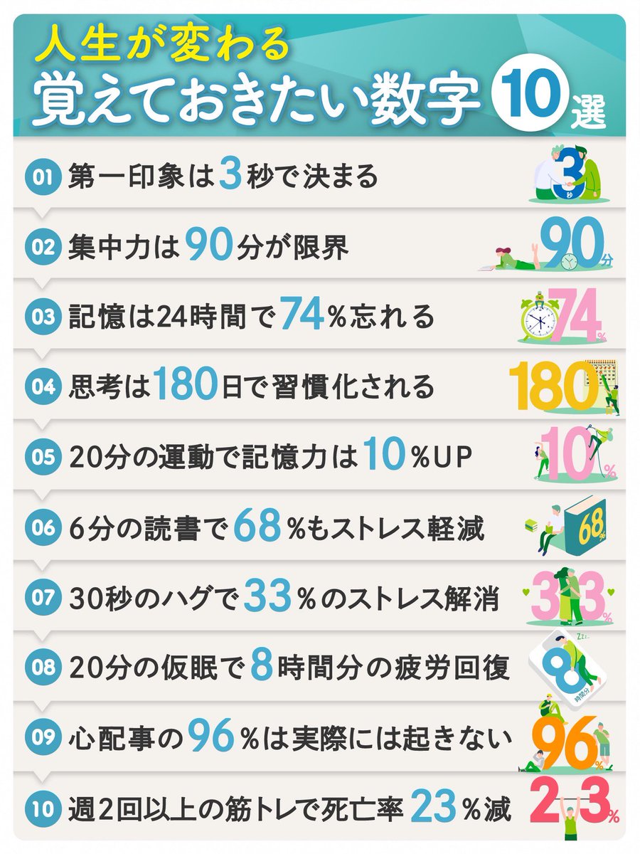 これはまじです
10選覚えといて下さい。