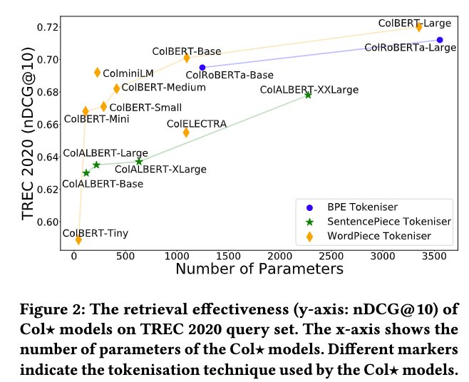 Xiao Wang on Twitter: 