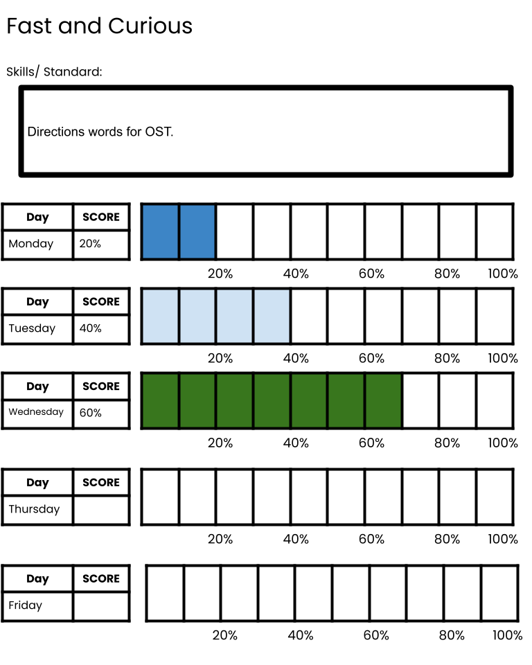 Fast and Curious tracking our improvements! 

#eduprotocols #edtech #ditchbook #tlap #ETCoaches #hacklearning #GSuiteEdu  #googlei #educoach