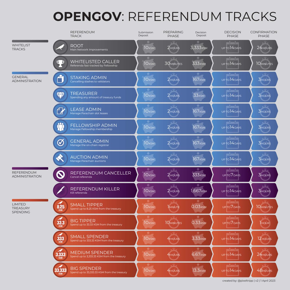 Zooeys (@pixeltripp) on Twitter photo A few incorrect details updated on the graphic (thanks <a href="/ParaNodes/">Paradox | ParaNodes.io</a> and <a href="/dot_alert/">Dot.alert()</a> for the heads up), final high-res & vector files added to the resource repository on zooeys.xyz as always for anyone that needs them. A few incorrect details updated on the graphic (thanks <a href="/ParaNodes/">Paradox | ParaNodes.io</a> and <a href="/dot_alert/">Dot.alert()</a> for the heads up), final high-res & vector files added to the resource repository on zooeys.xyz as always for anyone that needs them.