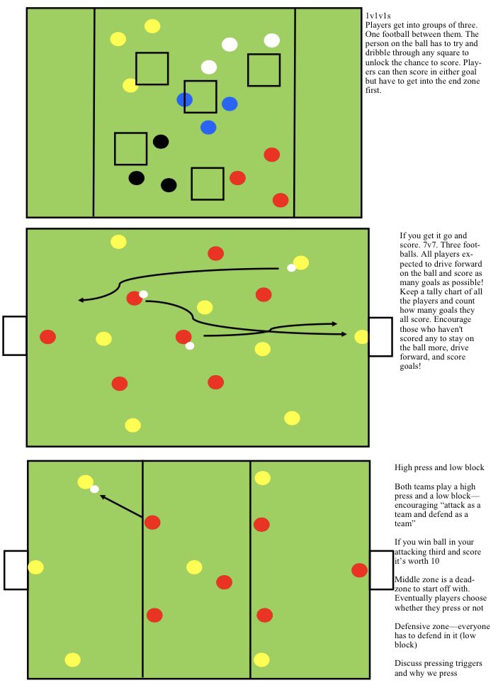 AndrewAspinall's tweet photo. Next, 1v1v1 under intense pressure, staying on the ball and scoring goals. Extremely intense sessions

Then touched on some tactics, discussing why we press, who presses, and how to set traps. As well as defending as team and getting behind the ball to stop the opposition scoring https://t.co/wKqSk9Kns7