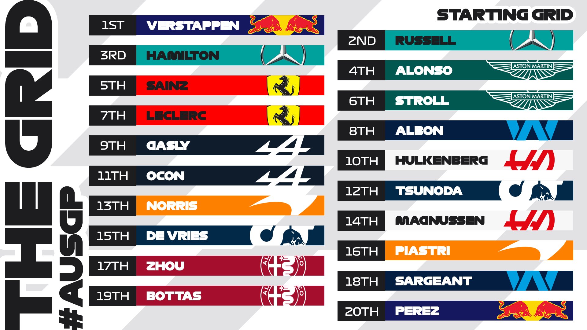 Clasificación Formula 1 Gran Premio de Australia