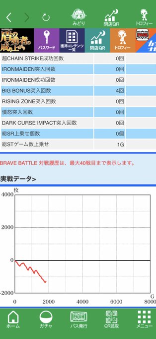 いやー勝った勝った！！！朝イチ抽選CZ失敗で死亡からのお店移動して～盾の勇者で成り上がりました！最高だったわ(*´∀｀*