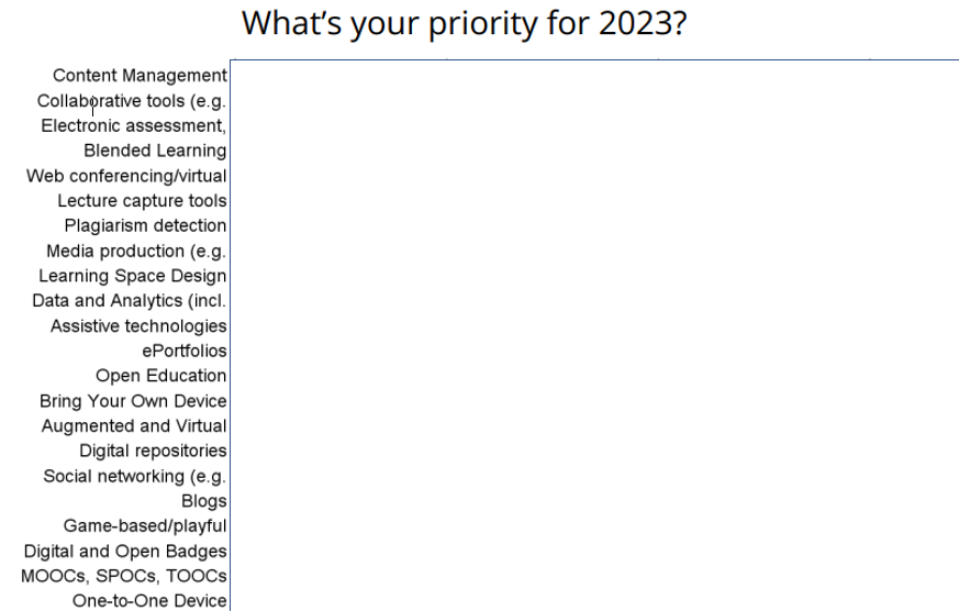A_L_T's tweet photo. What is your priority for this year?
To know what others' priorities are, go to: https://t.co/M5vkIA9qhZ
#edtechreport #learningtechnology #surveyinsights #edtech #Technology #Education https://t.co/aZGrkGdGkD